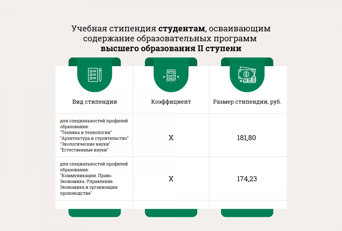 Пгас стипендия. Повышенная стипендия. Государственная академическая стипендия это. Повышенная учебная стипендия. Как получить стипендию.